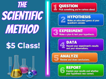 The Scientific Method