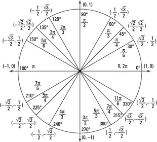 Precalculus