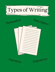 Types of Writing for Middle School